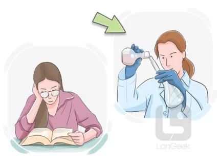 experimentally