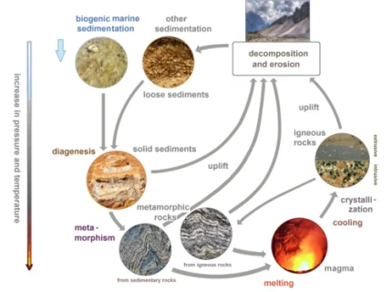 geologic