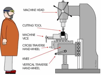milling