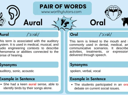 orally