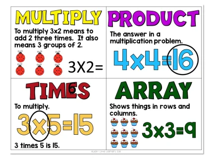 multiplication