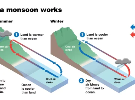 monsoon