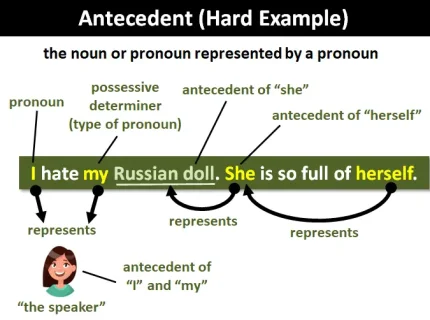 antecedent