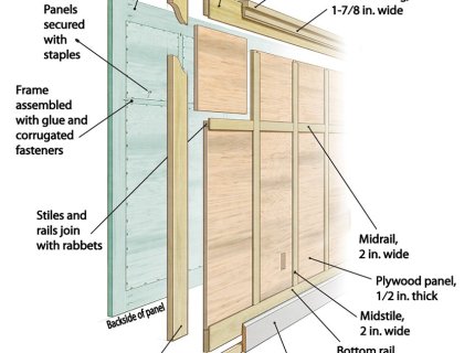 paneling