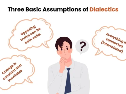 dialectical