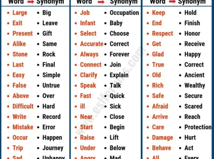 synonym