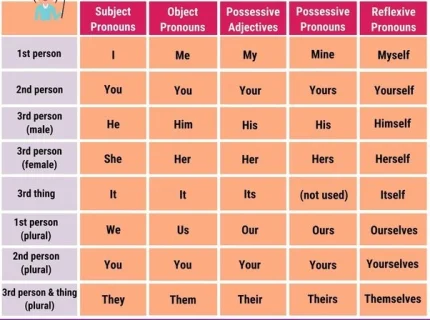 pronoun