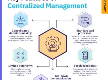 centralize