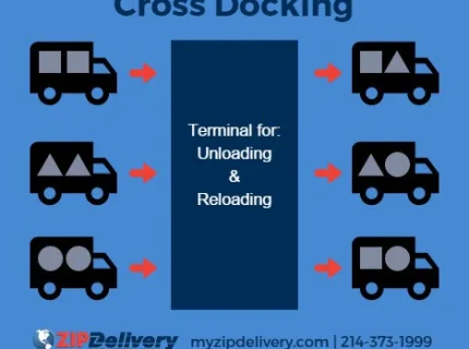 docking