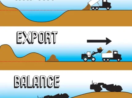 importation