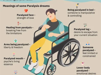 paralyzed
