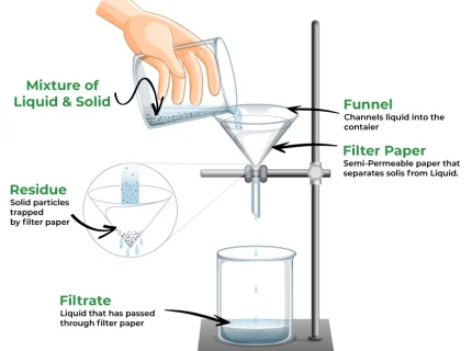 filtering