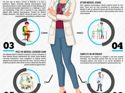 neurosurgeon