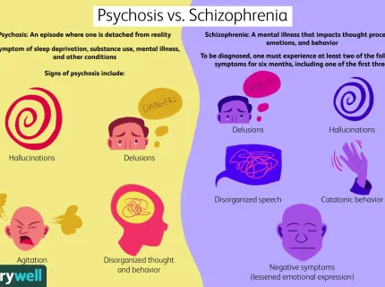 psychosis