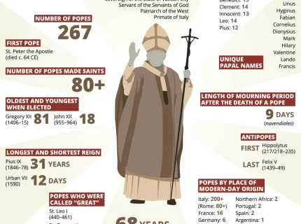 priestly