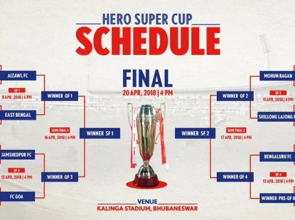 quarterfinal