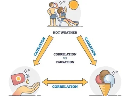 causation