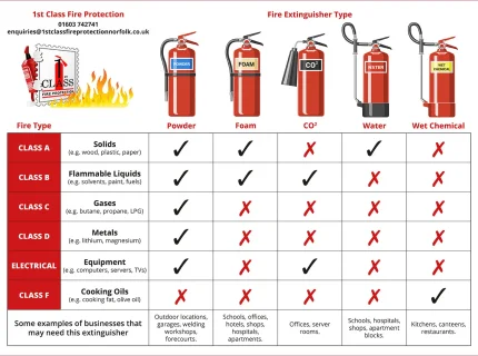 extinguisher