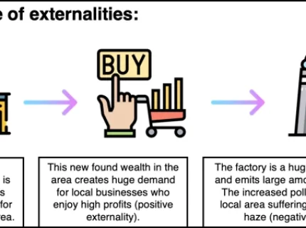 externality
