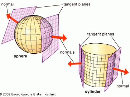 curvature