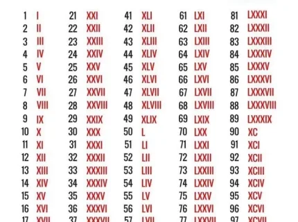 numeral