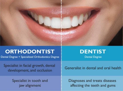 dentistry