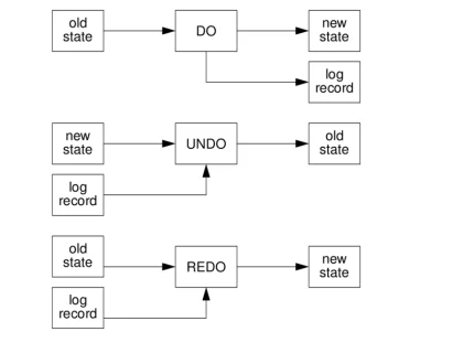 redo
