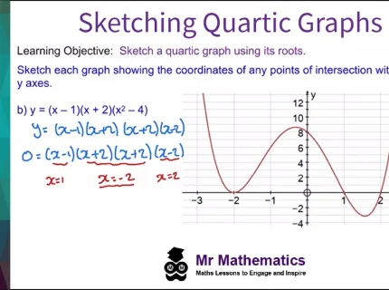 quartic