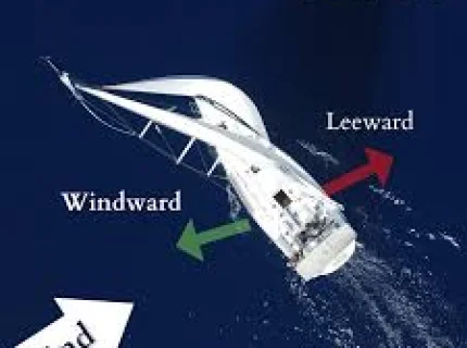 leeward