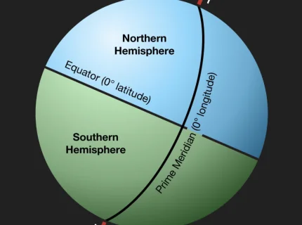 semisphere