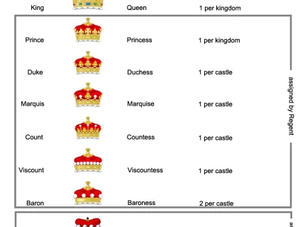 marquess