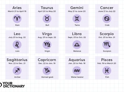 astrology