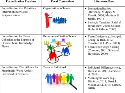 formalization
