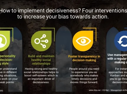 decisiveness