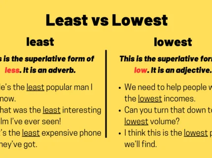 lowest