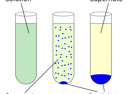 solubleness