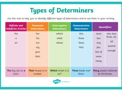 determiner
