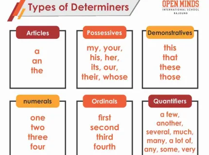 determinative