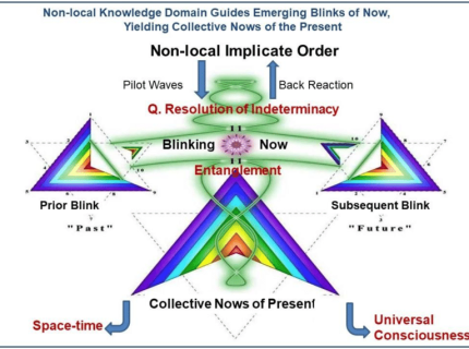 indeterminacy