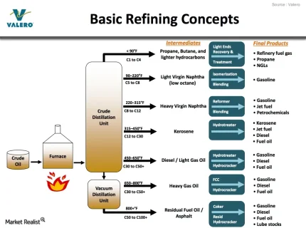 refining