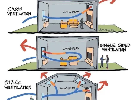 ventilated