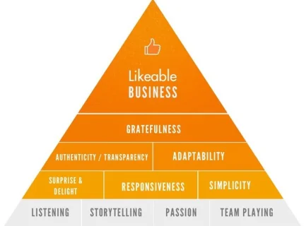 likeable