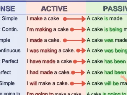 passive