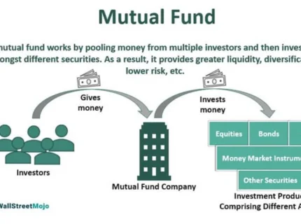 fund