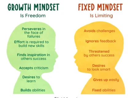 growth