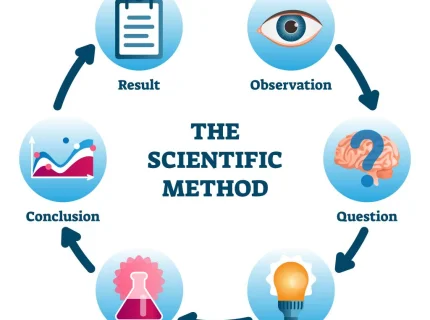 method
