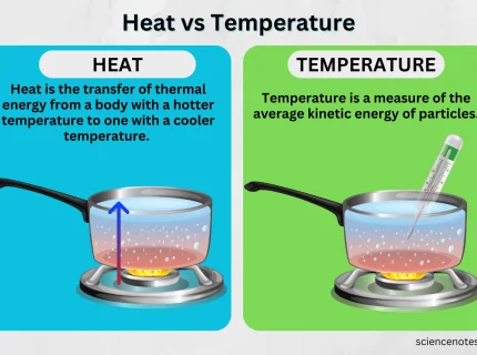 heat