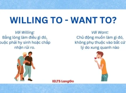 willing
