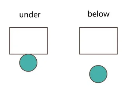 below