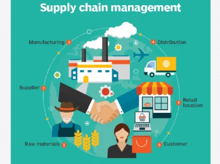 supply